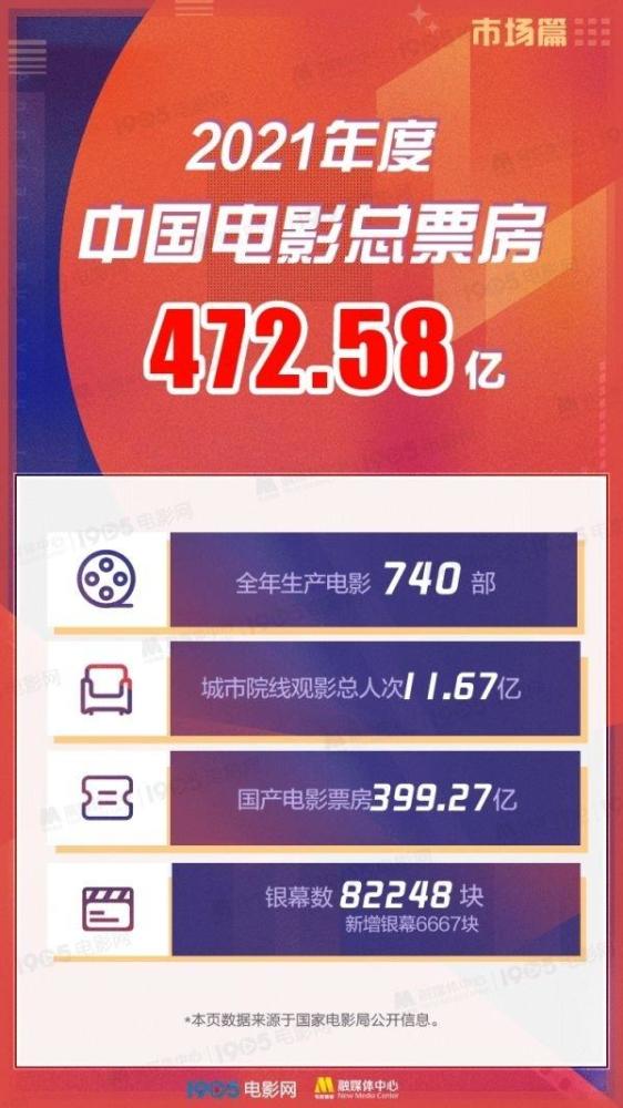 中国电影票房，探究其背后的力量与未来展望，中国电影票房背后的推动力与未来展望