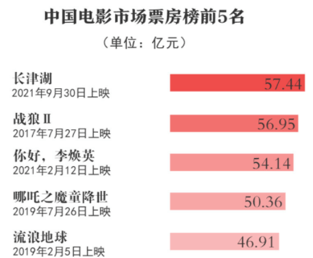 中国电影票房，探究其背后的力量与未来展望，中国电影票房背后的推动力与未来展望