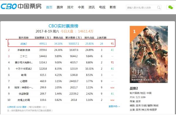 中国电影票房，探究其背后的力量与未来展望，中国电影票房背后的推动力与未来展望