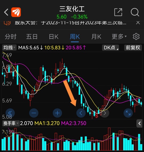 三友化工股票股，投资潜力与市场前景分析，三友化工股票投资潜力与市场前景深度解析