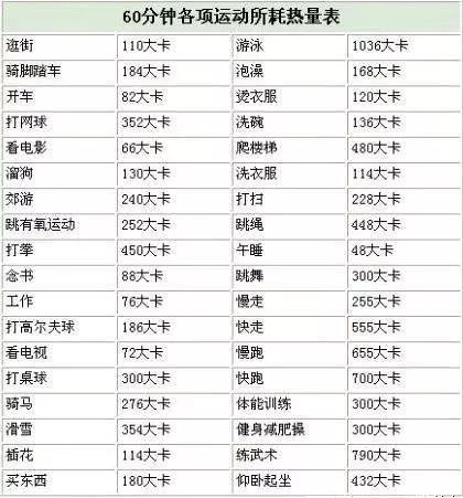 240斤减肥训练表，塑造健康生活的关键，240斤减肥训练计划表，塑造健康生活的秘诀