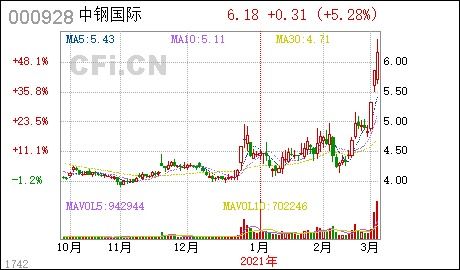 中钢股份股票行情深度解析，中钢股份股票行情全面解析