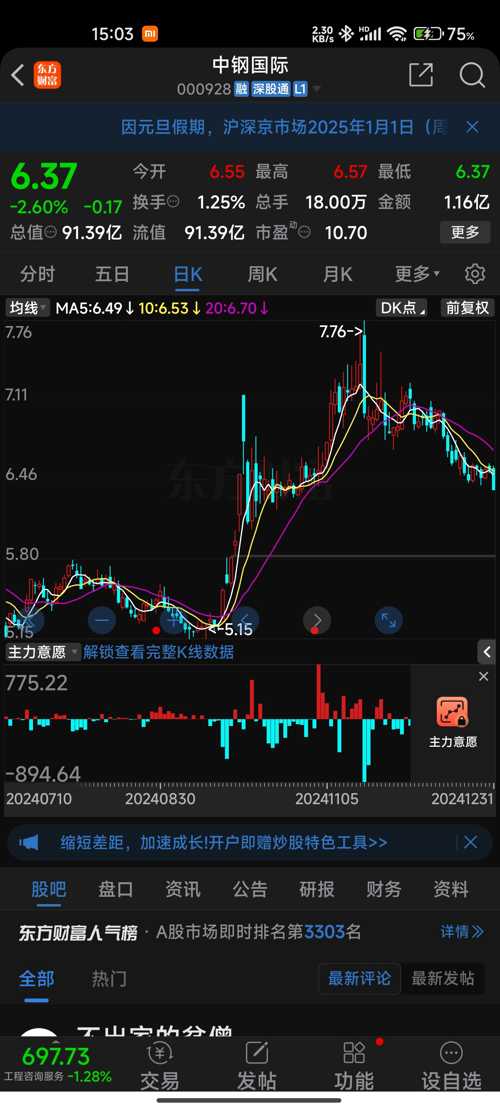 中钢股份股票行情深度解析，中钢股份股票行情全面解析