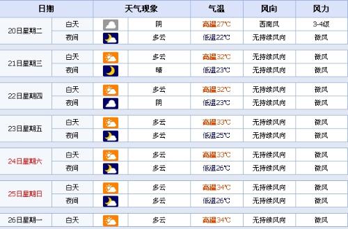 无棣天气预报——洞悉天气变化，为生活添彩，无棣天气预报，精准预测天气，让生活更精彩
