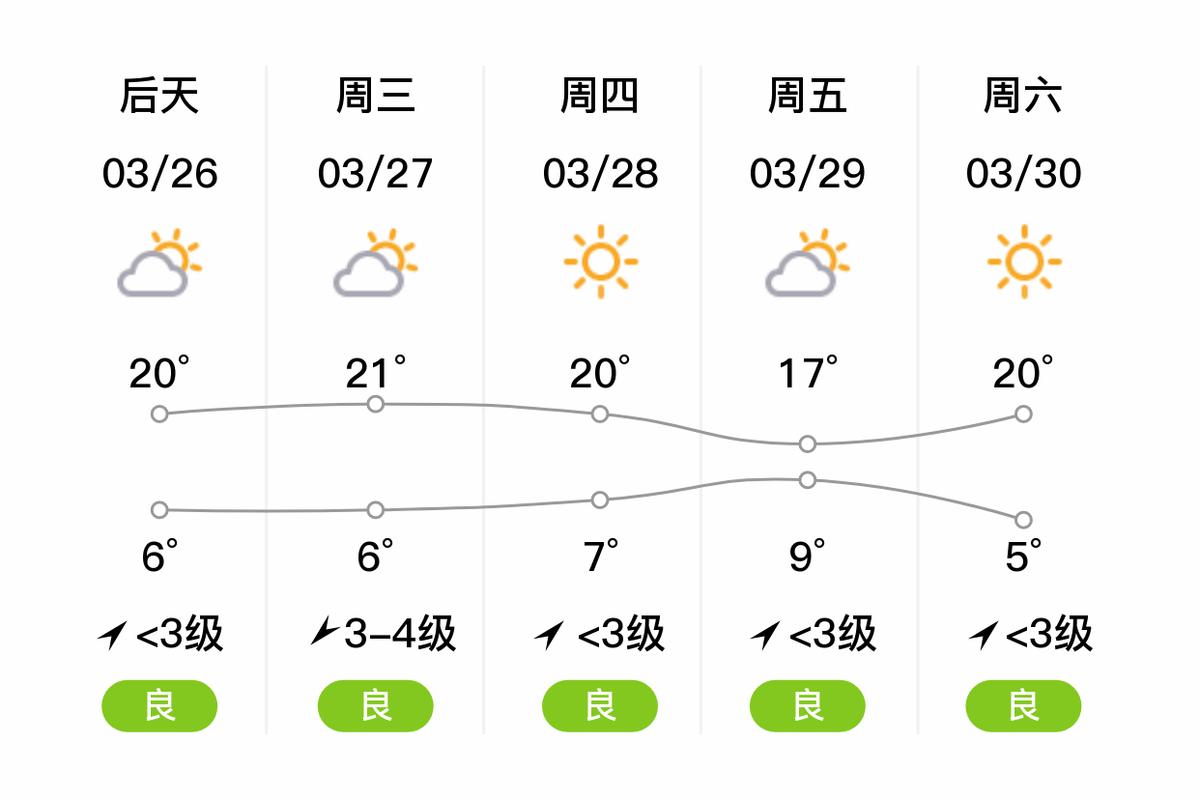 无棣天气预报——洞悉天气变化，为生活添彩，无棣天气预报，精准预测天气，让生活更精彩