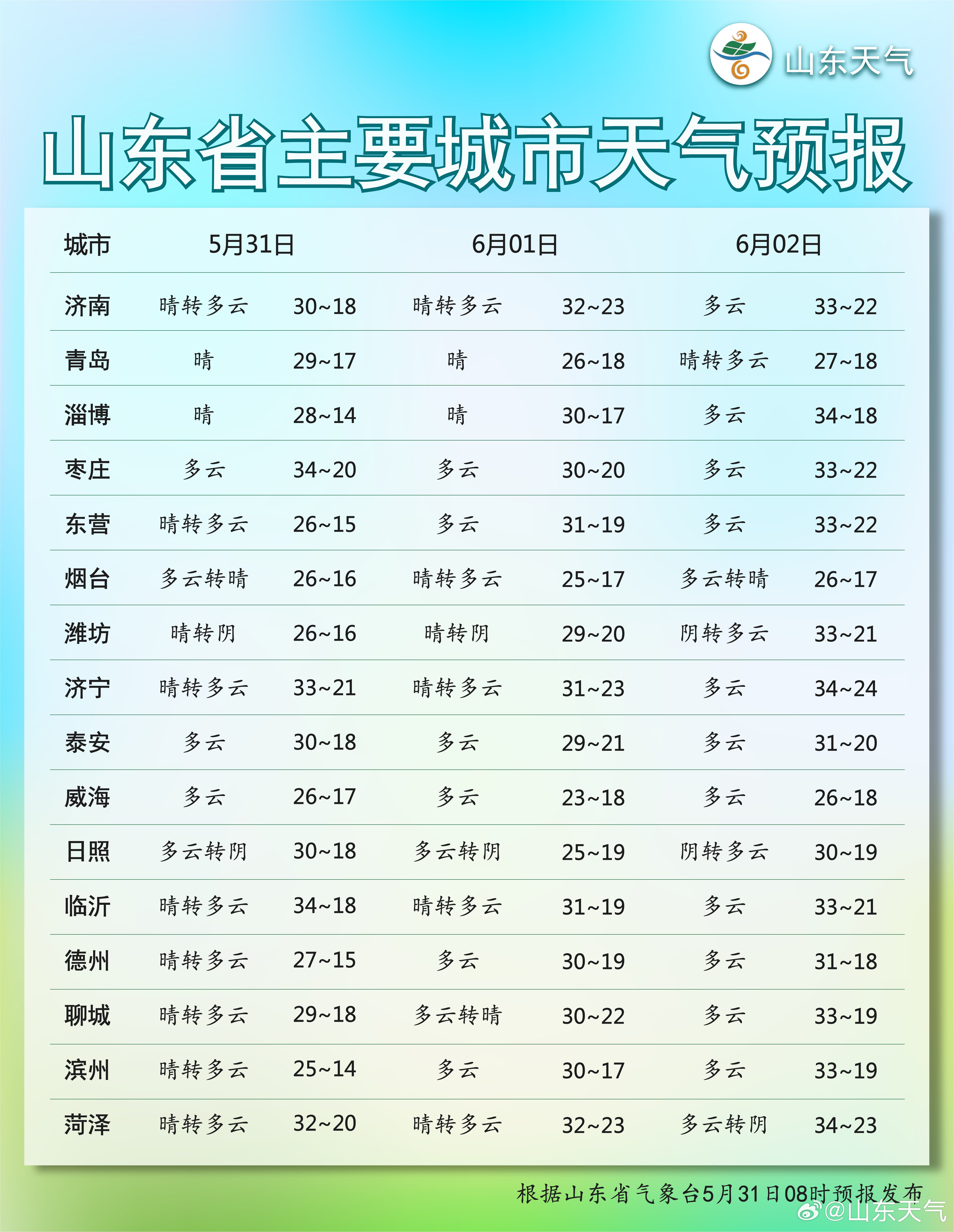 无棣天气预报——洞悉天气变化，为生活添彩，无棣天气预报，精准预测天气，让生活更精彩
