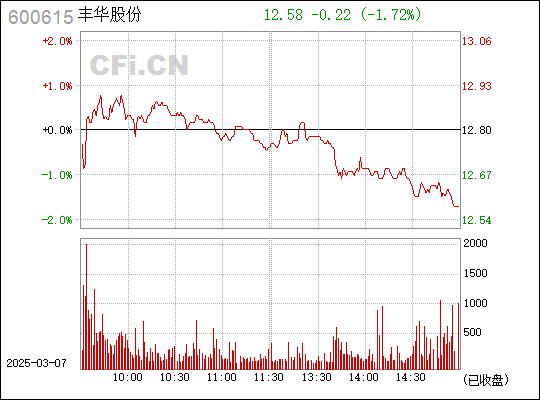 丰华股份股吧，探索、分析与展望，丰华股份股吧深度探索、分析与未来展望