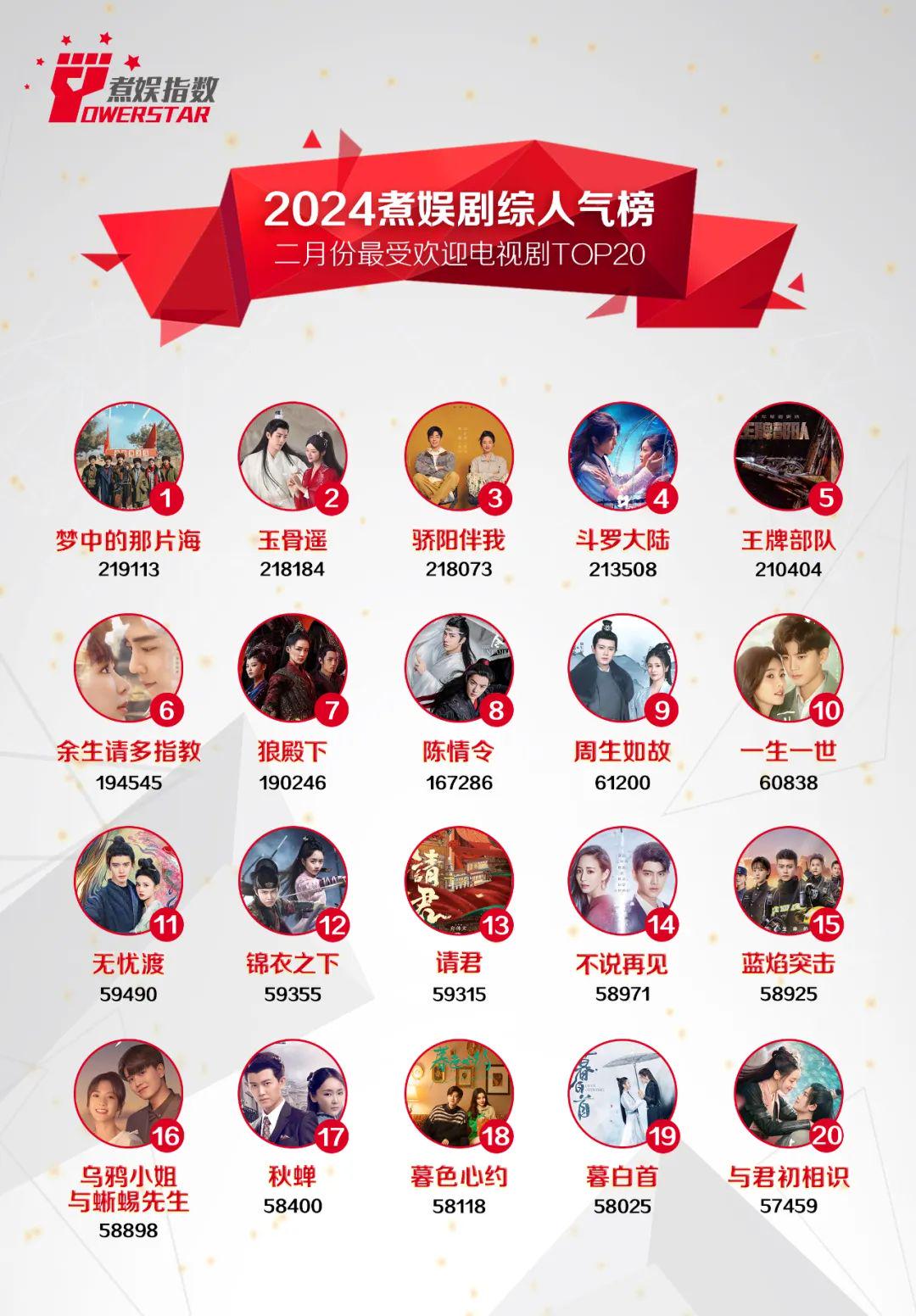 2024年演员人气排行榜最新，星光璀璨，谁领风骚？，2024年演员人气排行榜揭晓，星光璀璨，谁成为新风尚领袖？