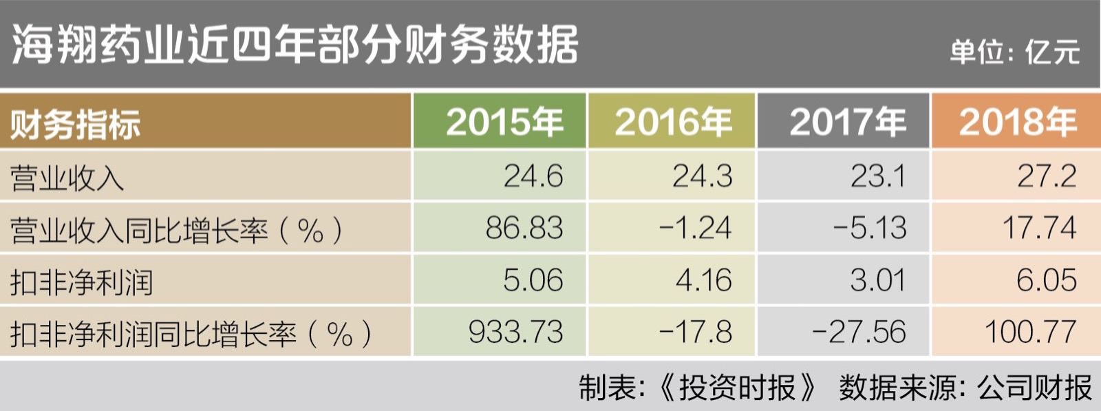 海翔药业的价值被严重低估，海翔药业价值被低估，潜力巨大，值得重新审视
