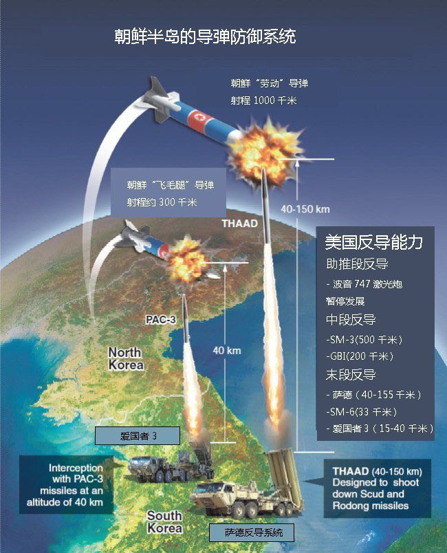 萨德反导系统在韩国的部署进展及其影响，萨德反导系统在韩国的部署进展及其全球战略影响
