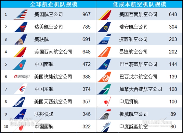 全球航空公司排名及其影响力分析，全球航空公司排名及影响力深度解析