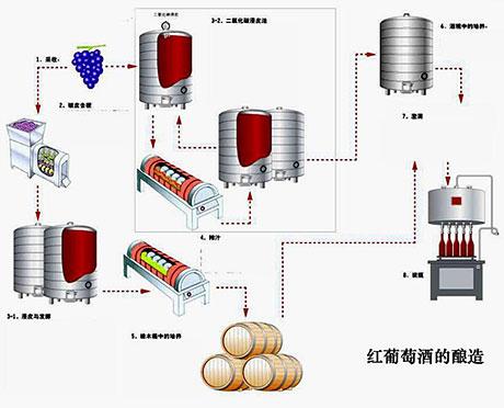 葡萄酒的制作方法，葡萄酒制作全程指南