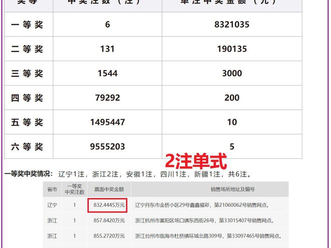 澳门六开奖结果及未来展望，2025年开奖记录查询与深度解析，澳门六开奖深度解析及未来展望，2025年开奖记录查询与结果展望