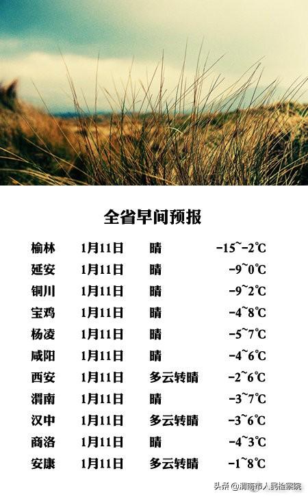 商洛天气预报，气象变化与日常生活息息相关，商洛天气预报，气象变化与日常生活的紧密关联