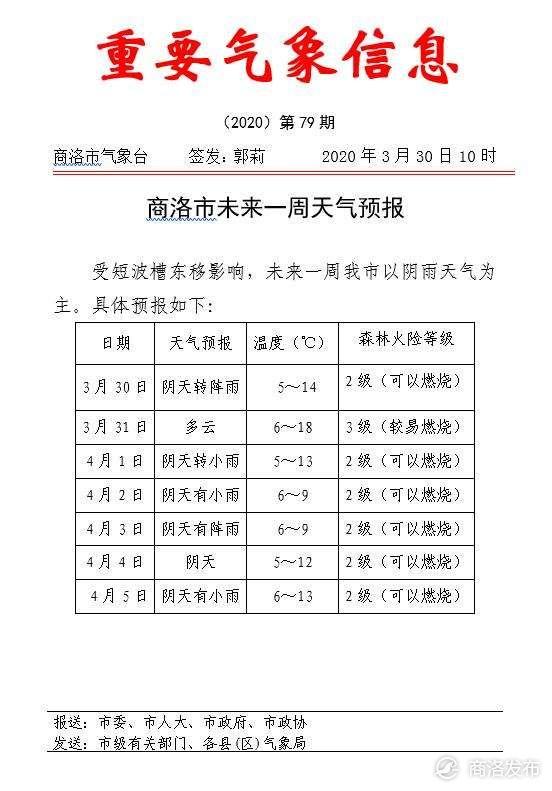 商洛天气预报，气象变化与日常生活息息相关，商洛天气预报，气象变化与日常生活的紧密关联