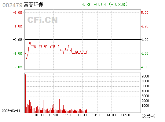 富春环保，绿色发展的典范，引领环保产业新篇章，富春环保，绿色典范，引领环保产业新篇章