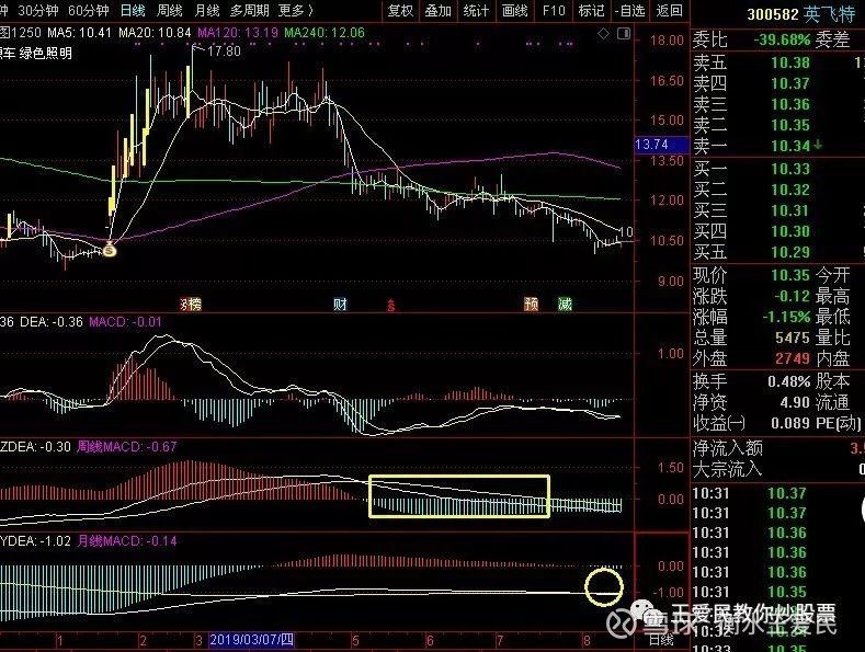 探索300582股吧的独特魅力与挑战，探索300582股吧的独特魅力与所面临的挑战