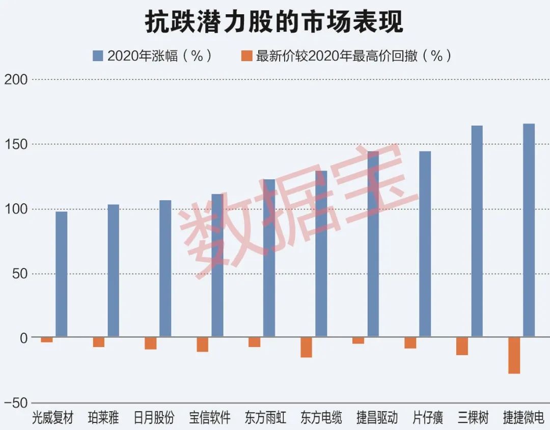 揭秘，2021年最具潜力的低价股大盘点——哪些股票拥有十倍增长潜力？，揭秘，2021年潜力低价股大盘点——探寻十倍增长潜力股票！