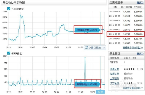 基金净值预测查询，洞悉投资市场的重要工具，基金净值预测查询，洞悉投资市场，把握财富先机的重要工具