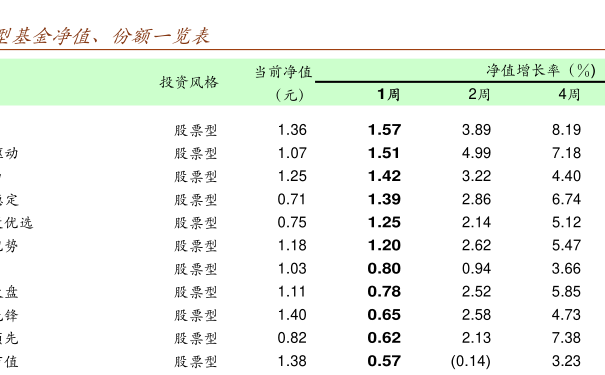 基金净值预测查询，洞悉投资市场的重要工具，基金净值预测查询，洞悉投资市场，把握财富先机的重要工具