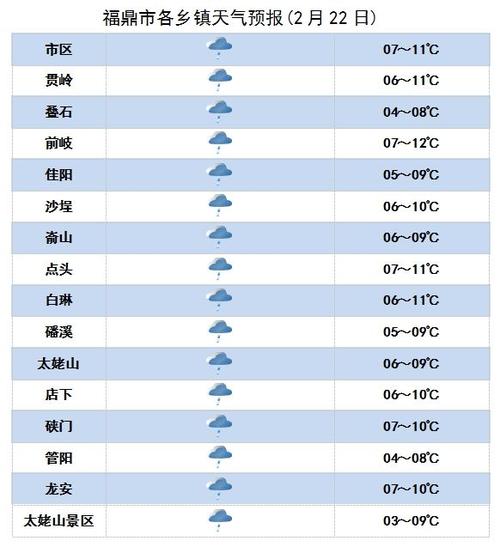北镇未来15天天气预报详解，北镇未来15天天气预报概览