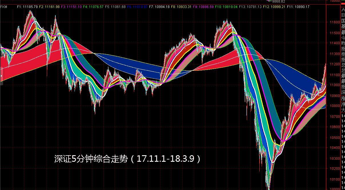 大盘走势图今天，股市动态分析与展望，今日股市走势分析，动态展望与大盘动态图解读