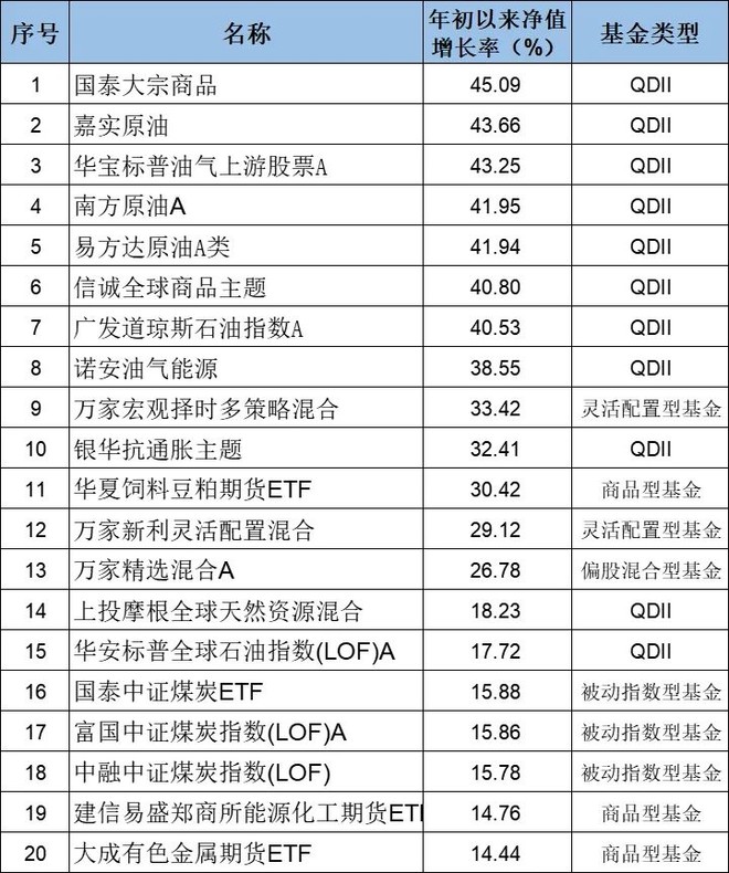 中国指数基金概述，种类丰富，各具特色，中国指数基金概览，多样种类，各具特色