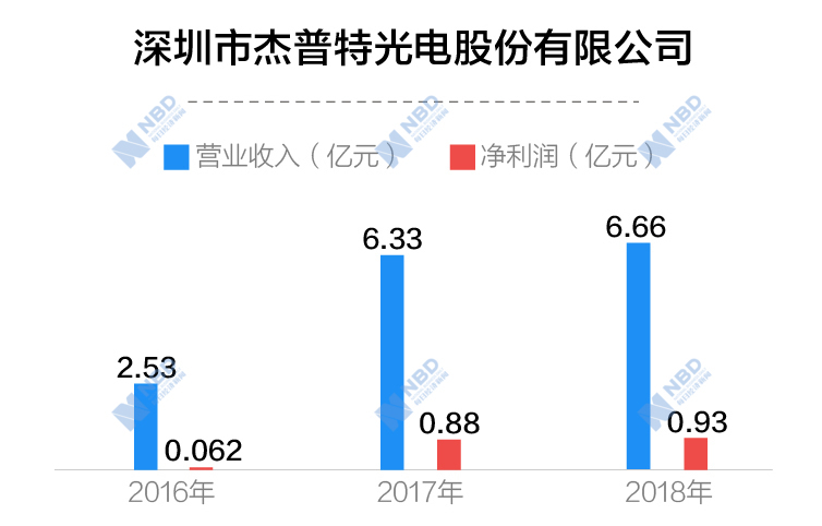 投资机遇