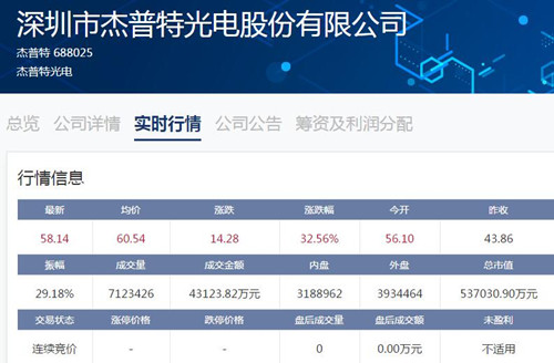 杰普特股票，探索与投资机遇，杰普特股票，探索价值，把握投资机遇
