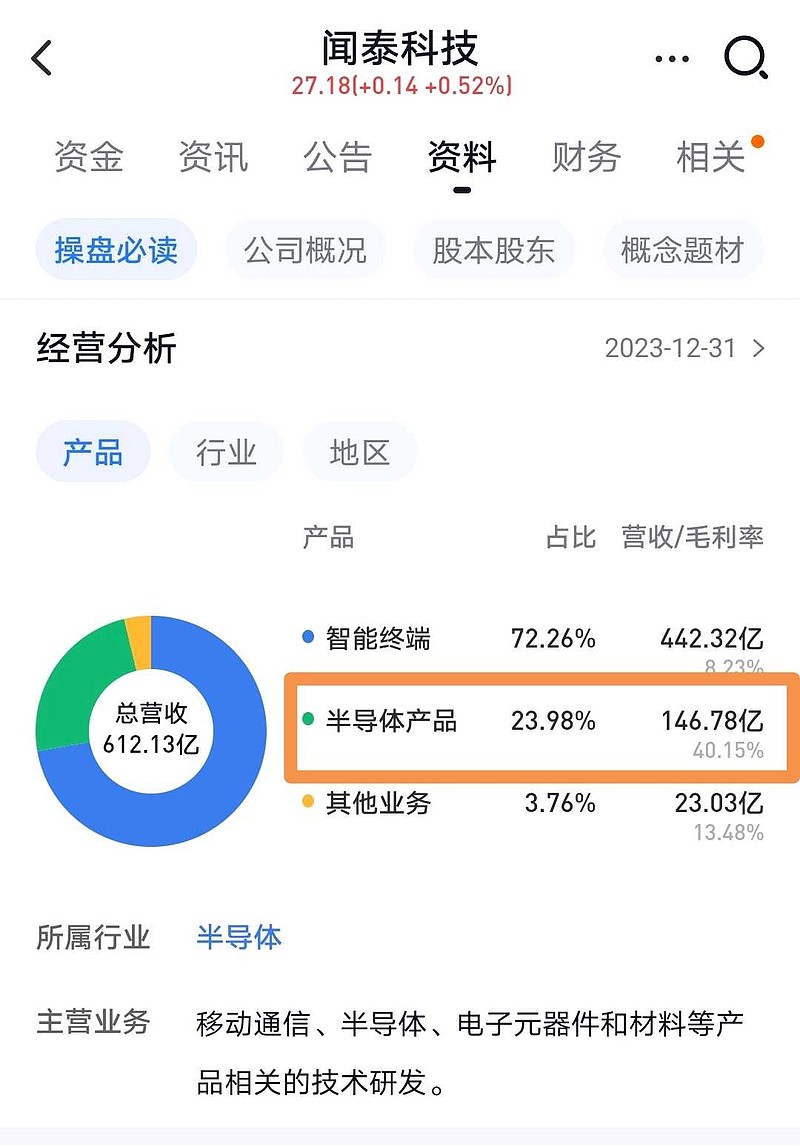 闻泰科技，展望与600元目标价的探索，闻泰科技，展望与目标价600元的探索