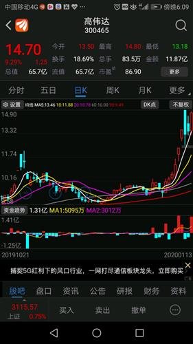 高伟达股票股吧，深度解析与前景展望，高伟达股票深度解析及前景展望——股吧热议话题