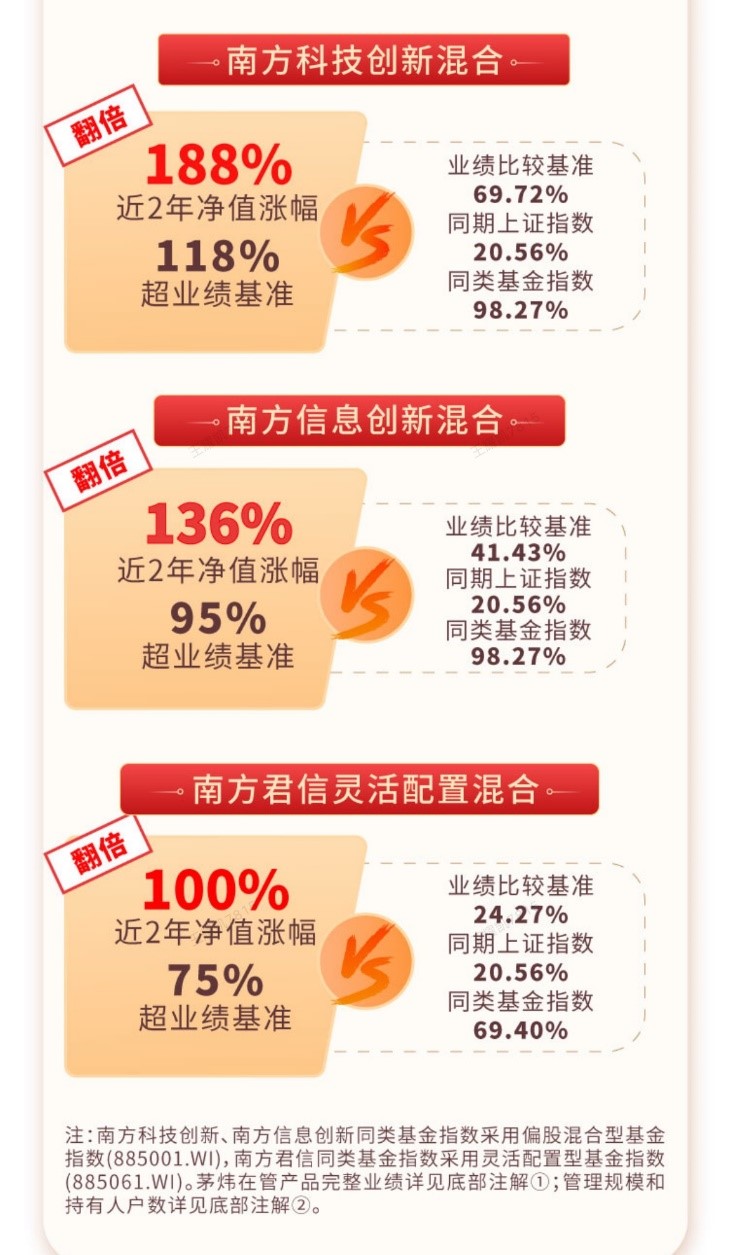 南方信息创新混合A，探索新时代下的投资机遇与挑战，南方信息创新混合A，新时代投资机遇与挑战探索