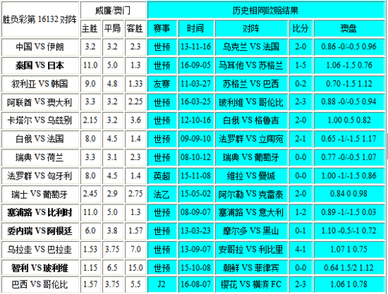 新澳门彩历史开奖记录走势图香港