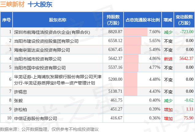 三峡新材股吧讨论区的深度洞察，三峡新材股吧讨论区深度剖析