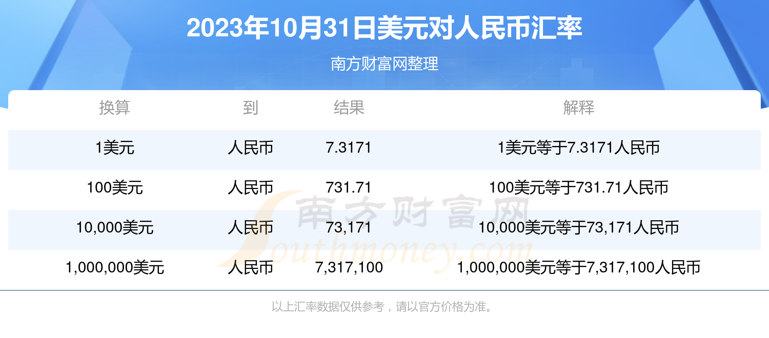 今日1美元换人民币的汇率分析，今日汇率解析，美元对人民币走势分析
