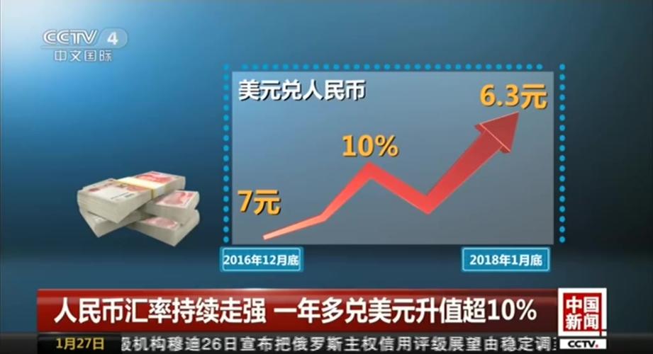 今日1美元换人民币的汇率分析，今日汇率解析，美元对人民币走势分析