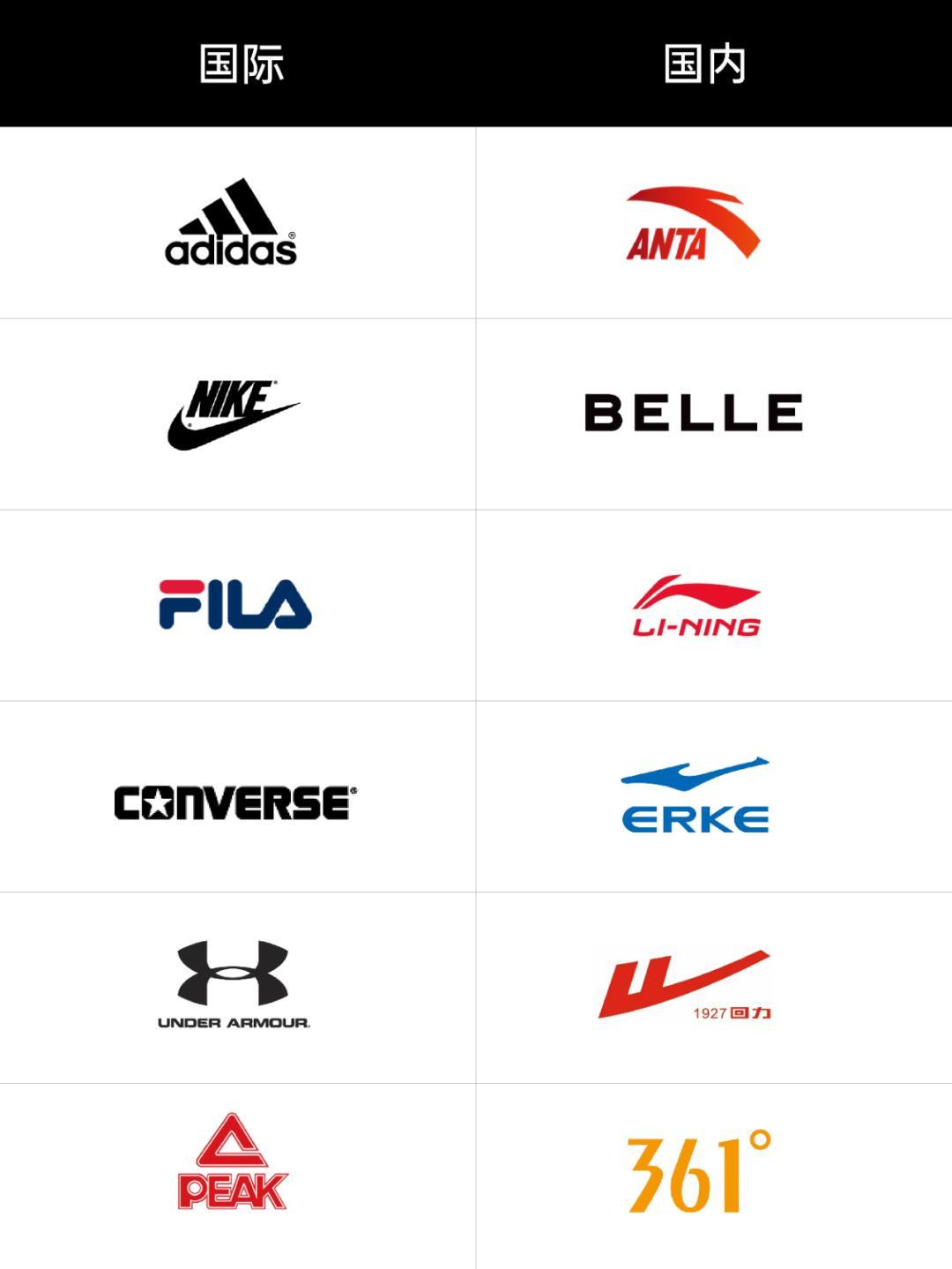 运动鞋品牌Logo大全，时尚与品质的视觉盛宴，运动鞋品牌Logo盛宴，时尚与品质的视觉碰撞