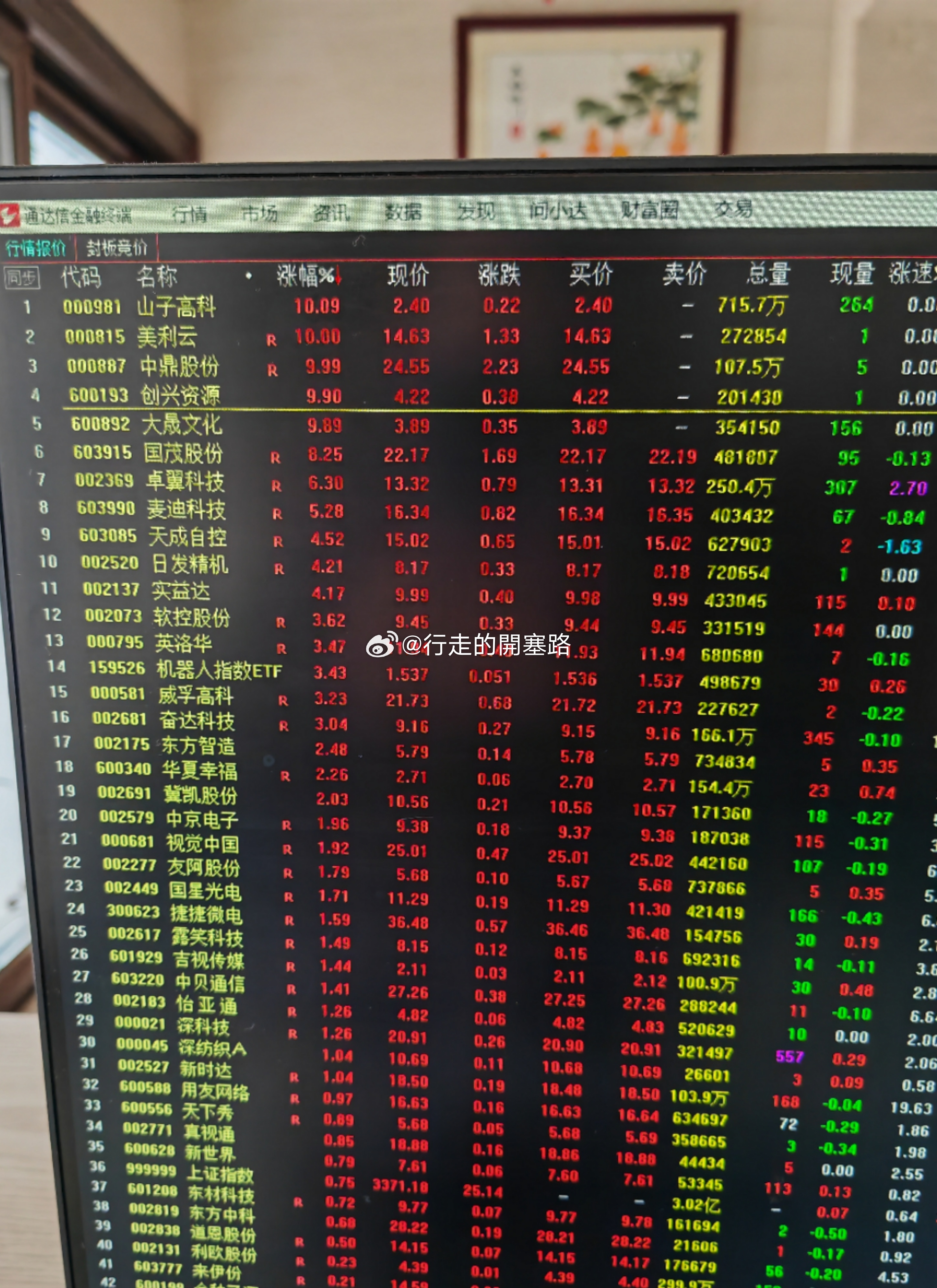 今天股市行情大盘上证指数走势分析，今日股市行情解析，上证指数走势分析及其影响