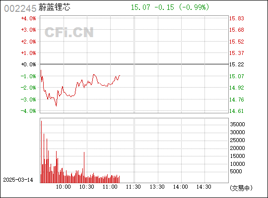 蔚蓝锂新股吧——探寻未来新能源之星，蔚蓝锂新股吧，探寻新能源领域新星崛起之路