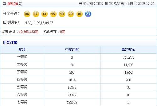 澳门码开奖最快结果查询——掌握最新开奖动态，澳门码最新开奖结果快速查询——掌握实时开奖动态