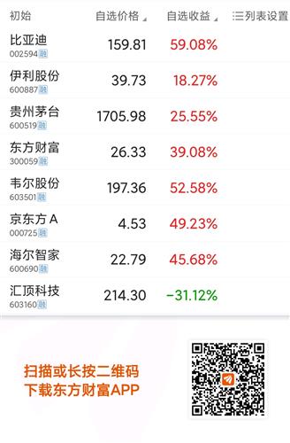东方财富今天走势分析，涨势延续还是小幅回调？，东方财富今日走势解析，涨势持续或回调调整？