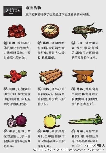 刮油最狠的四种减肥食物——迈向健康生活的秘诀武器，刮油利器，四种减肥食物助你轻松迈向健康生活