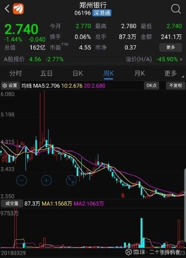 郑州银行股吧，深度解析与前景展望，郑州银行股吧深度解析及前景展望