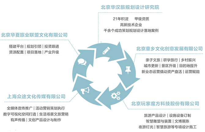 国内知名旅游规划公司，引领旅游业发展的先锋力量，国内知名旅游规划公司，引领旅游业发展的先锋力量
