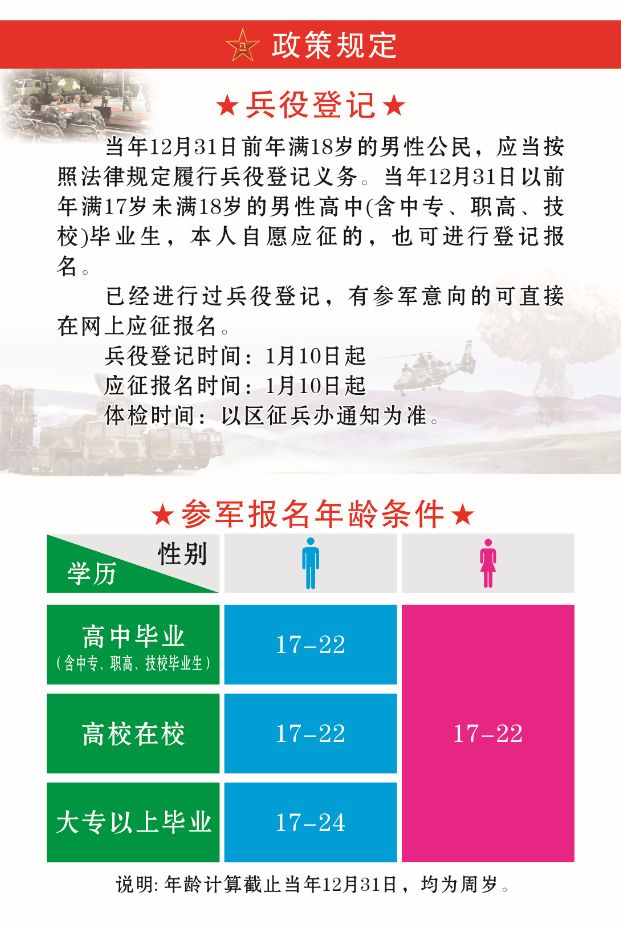 春季征兵，报名与启程的时间节点，春季征兵，报名截止与启程启航的时间节点