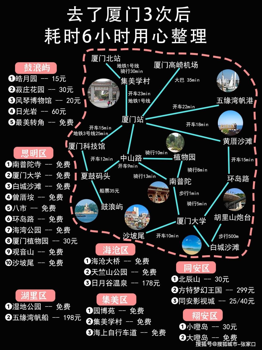 厦门旅游攻略，5天4晚最佳路线，厦门五天四晚最佳旅行攻略路线
