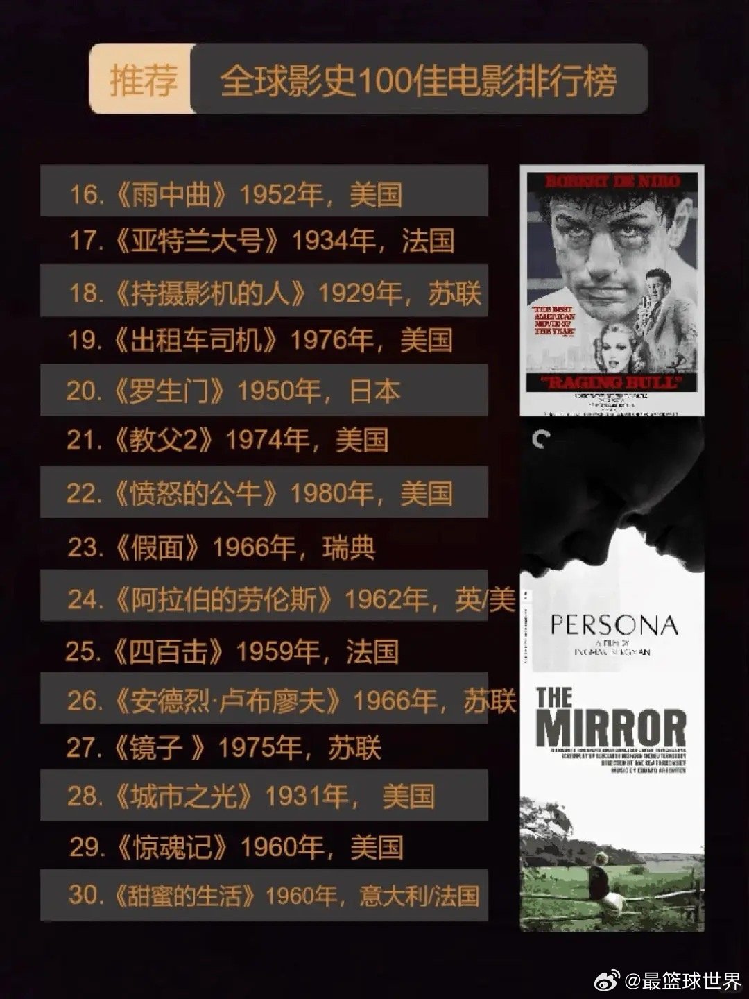 史上评分最高的100部电影，经典与传奇的汇聚，经典传奇影片大赏，史上评分最高的百部电影榜单