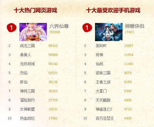 十大网页游戏排行榜，热门游戏的魅力与特色，热门网页游戏排行榜揭秘，十大游戏的魅力与特色