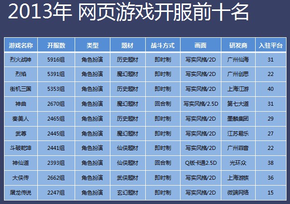 十大网页游戏排行榜，热门游戏的魅力与特色，热门网页游戏排行榜揭秘，十大游戏的魅力与特色