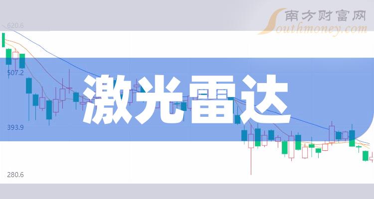 激光武器股票龙头股，行业趋势与投资机会，激光武器行业趋势及投资机会，聚焦龙头股票分析